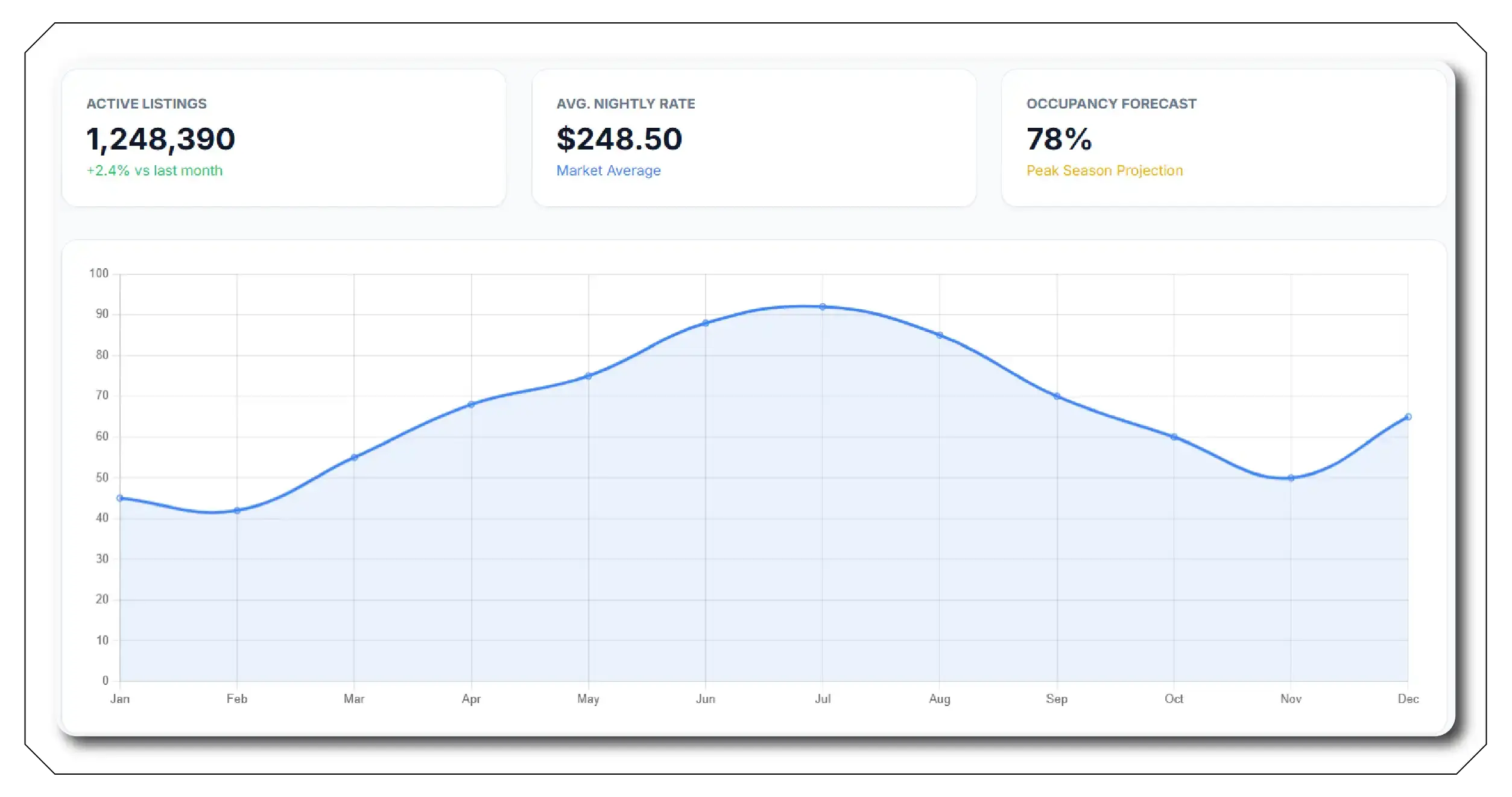 Understanding the Complexity of Vacation Rental Markets